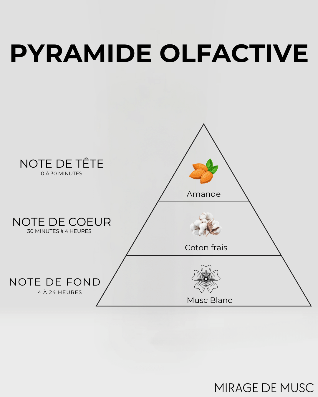 DOUCEUR D’ORIENT - EAU DE PARFUM