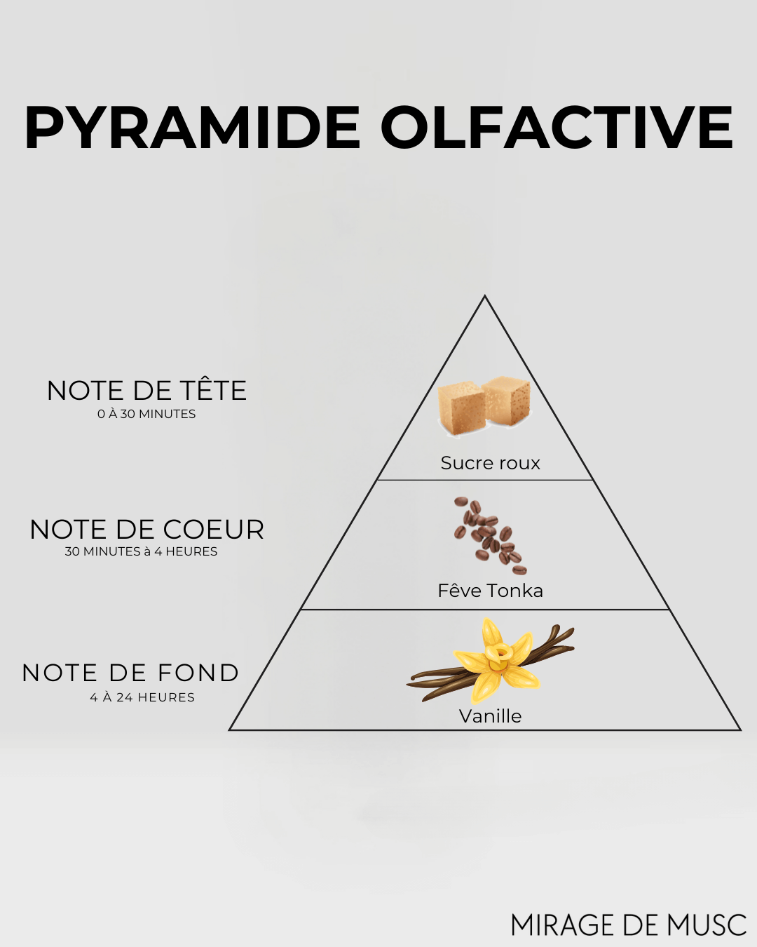 VANILLE D'ORIENT - EXTRAIT DE PARFUM