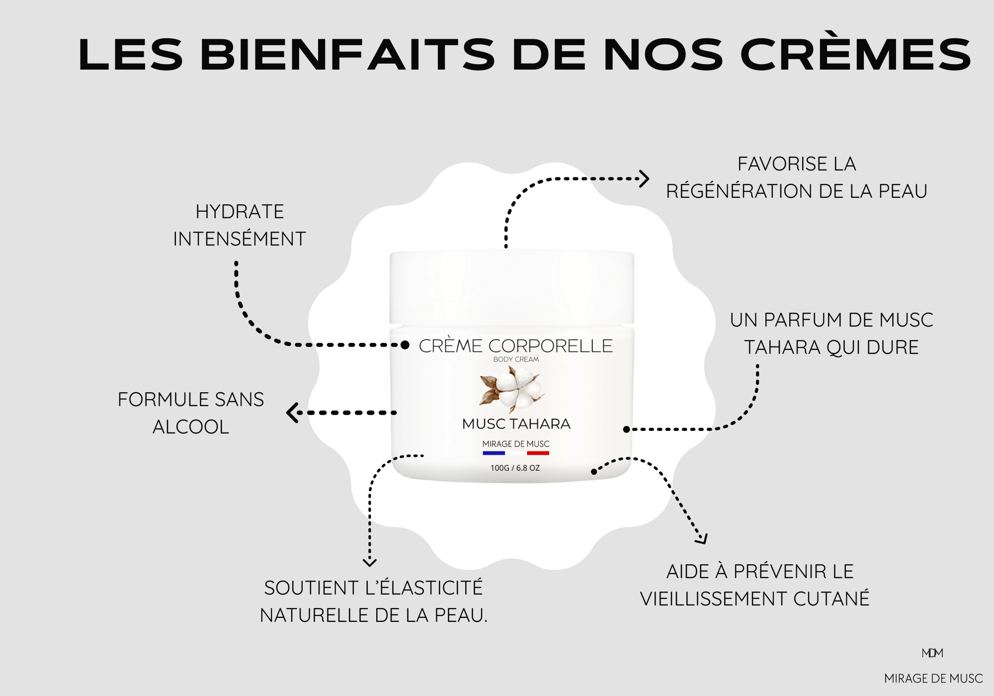 CRÈME CORPORELLE - MUSC TAHARA