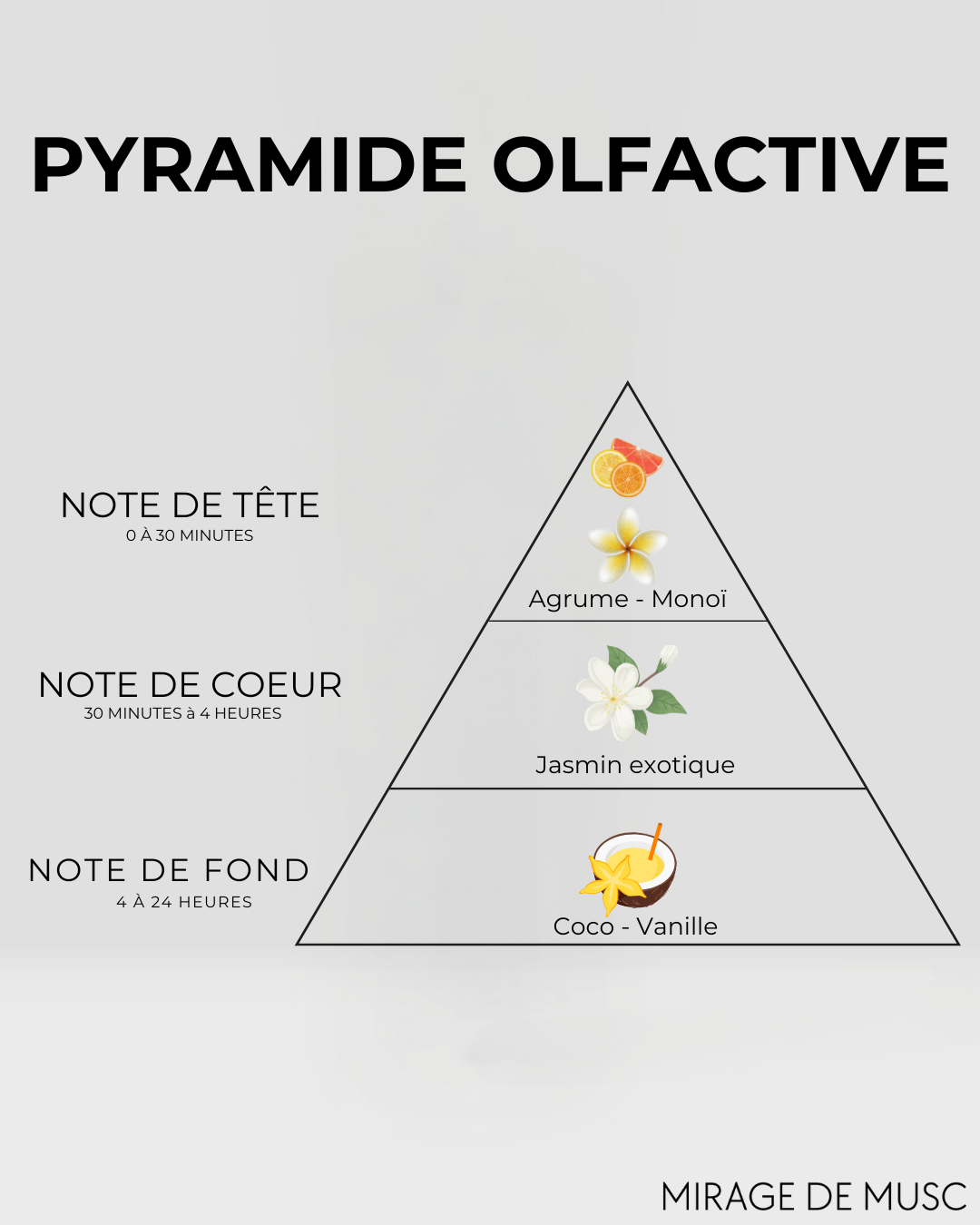 MONOÏ D'ORIENT - EAU DE PARFUM