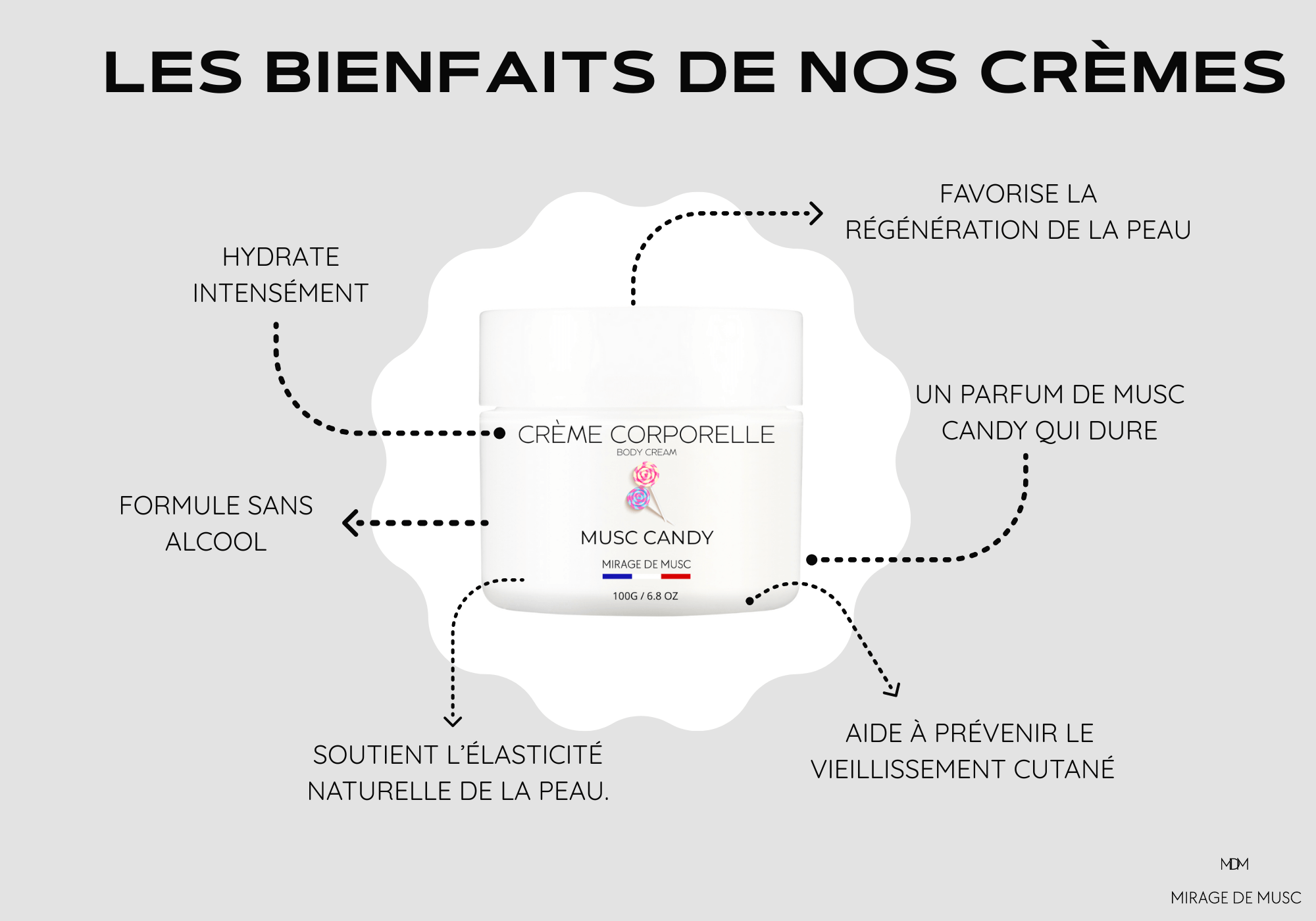 CRÈME CORPORELLE - MUSC CANDY